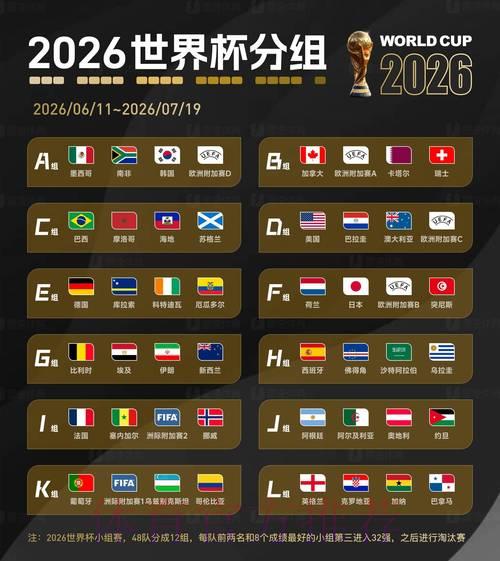 2026世界杯夺冠前瞻：各热门球队争冠胜算深度解析