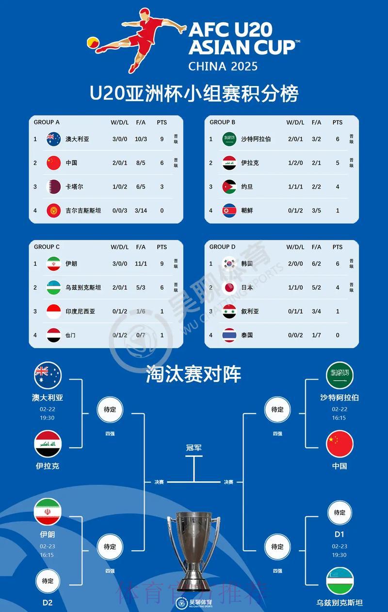 中东球队在世界杯外围赛中的发展态势研究 中东球队在世界杯外围赛中的发展态势研究