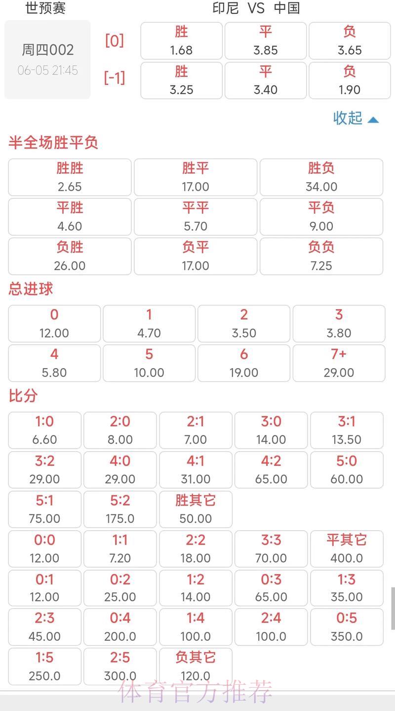 世界杯竞猜：读懂赔率盘口才是取胜之道
