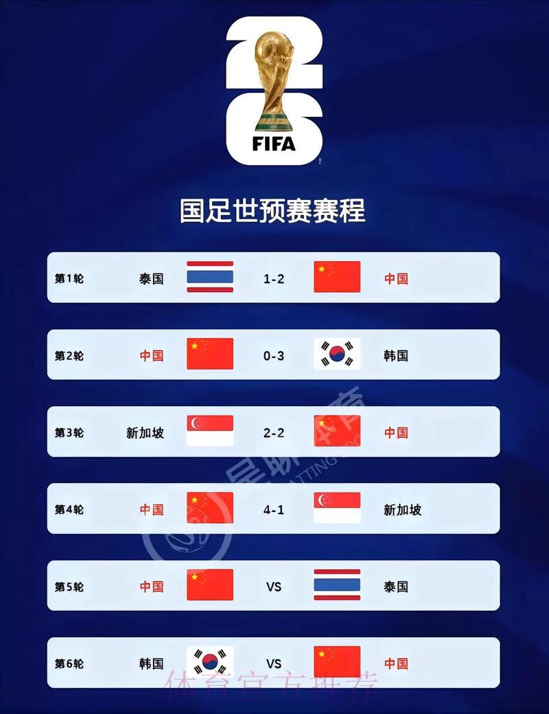 世界杯赛事比分官方网站访问入口